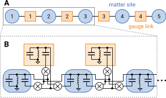Engineering a U(1) lattice gauge theory in classical electric circuits [Research Data and Code]