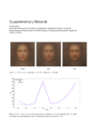 A Quantitative Approach to Beauty [Dataset]